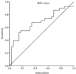 Image for - Serum B-hCG Levels in Diagnosis and Management of Preeclampsia