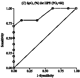 Image for - Combined Pulse Oximetry and Carboxyhemoglobin for Detection of Hepatopulmonary Syndrome