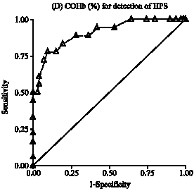 Image for - Combined Pulse Oximetry and Carboxyhemoglobin for Detection of Hepatopulmonary Syndrome