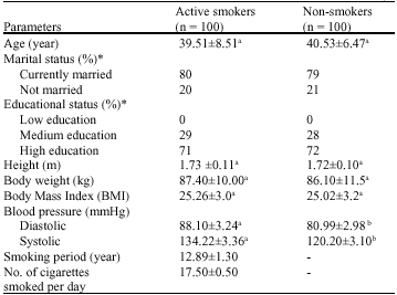 Image for - Serum Lycopene, β-Carotene and α-Tocopherol Levels and  Oxidative Stress in Healthy Active Saudi Male Cigarette Smokers