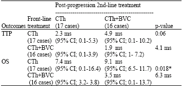 Image for - Role of Bevacizumab as Post-Progression Maintenance Therapy in Metastatic Colon Cancer