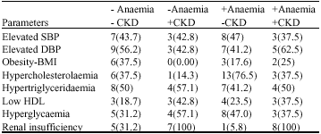 Image for - Anaemia as a Risk Factor for Cardiovascular Disease in Patients with Chronic Kidney Disease