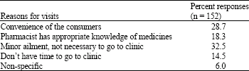 Image for - A Survey on Consumer Need and Opinion about the Community Pharmacists in Riyadh, Saudi Arabia