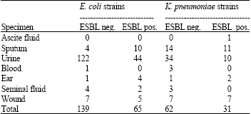 Image for - Evaluation of ESBL Positivity Rates for Escherichia coli and Klebsiella pneumoniae Strains with the Sensititre ESBL Antimicrobic Susceptibility Plates in a Public Hospital, Turkey
