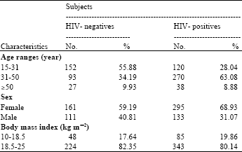 Image for - Morphological Changes in HIV-1 Infected Patients on Antiretroviral Therapy without Protease Inhibitors in Cameroon: A Prospective Cohort Study