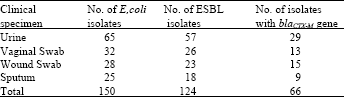 Image for - Detection of Cefotaximase Genes of Beta Lactamase among Clinical Isolates  of Escherichia coli in a University Teaching Hospital, Nigeria