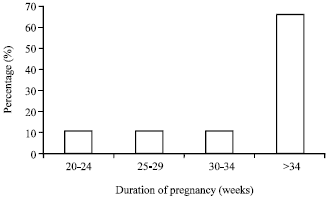 Image for - Assessment of Total Protein, Albumin, Creatinine and Aspartate Transaminase level in Toxemia of Pregnancy