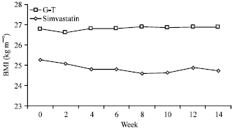 Image for - Safety of Garlic (Allium Sativum) and Turmeric (Curcuma domestica) Extract in Comparison with Simvastatin on Improving Lipid Profile in Dyslipidemia Patients