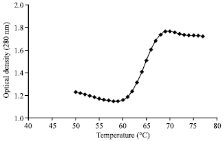 Image for - Temperature Tolerant Hemoglobin Variant of Barbus sharpeyi