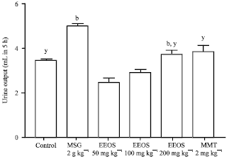 Image for - Evaluation of Protective Role of Ocimum sanctum Leaf Extract in Excitotoxicity-induced Neurobehavioral Deficits Based on Specific Changes in the Structure of Feeding Behavior, Diuretic and Anxiety Paradigms in Female Rats