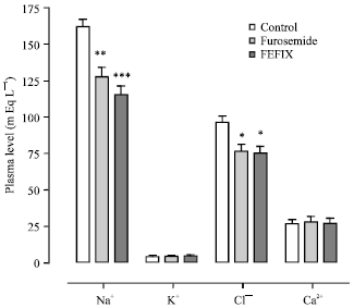 Image for - Comparative Effects of Ficus exasperata Aqueous Leaf Extract and 
  Furosemide on Urinary Excretion in DOCA-salt Hypertensive Rat