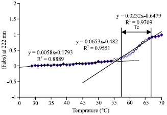 Image for - Temperature Tolerant Hemoglobin Variant of Barbus sharpeyi