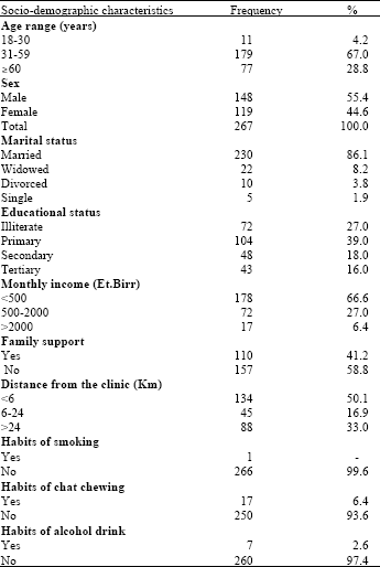Image for - Non-adherence and Associated Factors among Type 2 Diabetic Patients at Jimma University Specialized Hospital, Southwest Ethiopia