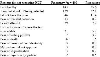 Image for - Barriers to and Determinants of HIV Counselling and Testing among Adults in Ayedaade Local Government Area, Osun State, Nigeria