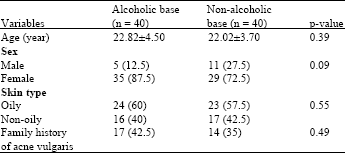 Image for - Efficacy of 10% Azelaic Acid Gel with Hydro-alcoholic or Alcohol-free Bases  in Mild to Moderate Acne Vulgaris; the First Clinical Trial