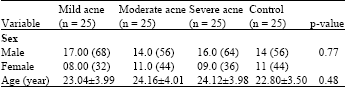 Image for - Severe Acne Vulgaris is Associated with Helicobacter pylori Infection:  First Report in the Literature