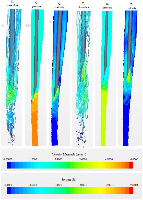 Image for - Irrigant Flow in Micro-Computed Tomography Scanned Root Canals Using Computational Fluid Dynamics Model