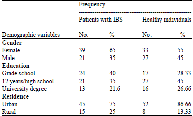Image for - Anxiety and Quality of Life in patients with Irritable Bowel Syndrome
