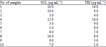 Image for - Simultaneous Determination of Sulfamethoxazole and Trimethoprim Using UV Spectroscopy in Combination with Multivariate Calibration