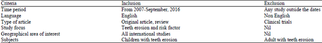 Image for - Prevalence and Risk Factors of Tooth Erosion in Children