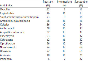 Image for - Prevalence, Characterization and Inhibition by Probiotics of Multidrug Resistant Bacteria Isolated from Renal Failure Patients Undergoing Hemodialysis
