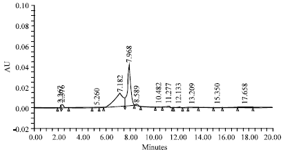 Image for - Isolation, Characterization and Pharmacological Evaluation of 8-chloro-3 (1-methyl-piperidene-4-yl) 5H-benzo [5, 6] Cyclohepta [1, 2b] Pyridene-11(6H)-one from Loratadine