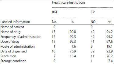 Image for - Assessment of Pharmaceutical Service Quality Provided in Bishoftu General Hospital and Community Pharmacies at Bishoftu, Eastern Shoa, Ethiopia
