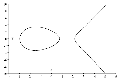 Image for - Implementation of Elliptic Curve Digital Signature Algorithms