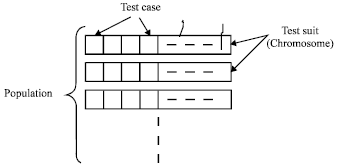 Image for - Automatic Software Test Case Generation
