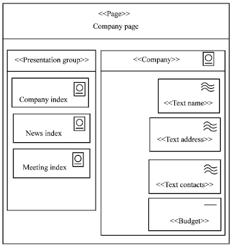 Image for - Uml-based Web Engineering Framework for Modeling Web Application