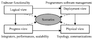 Image for - Practice Based Guidelines for Effective Software Architecture of Web Based Applications