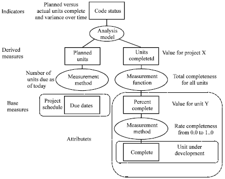 Image for - Measurement-based Software Process Modeling