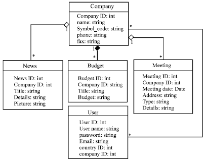 Image for - Uml-based Web Engineering Framework for Modeling Web Application