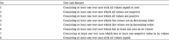 Image for - Automatic Software Test Case Generation
