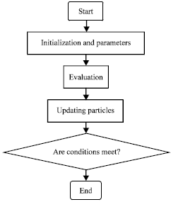 Image for - Adaptive Particle Swarm Optimization Algorithm and its Application