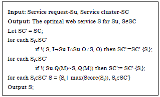 Image for - Soundness Analysis of Logic Service Net Based on Service Clusters