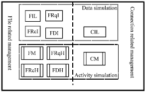 Image for - Simulative Software Architecture of P-CDN System with Extendable Interface and Loading Balance Mechanism
