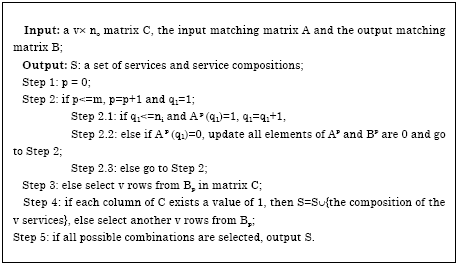 Image for - An Efficient Algorithm of Service Discovery Based on Service Clusters