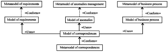 Image for - Towards a Framework for Heterogeneous Models Matching