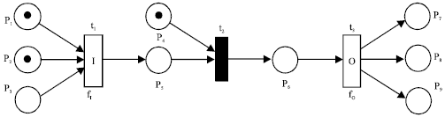 Image for - Transition Firing Rules of Logic Petri Nets