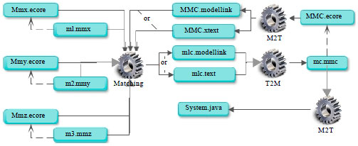 Image for - Towards a Framework for Heterogeneous Models Matching