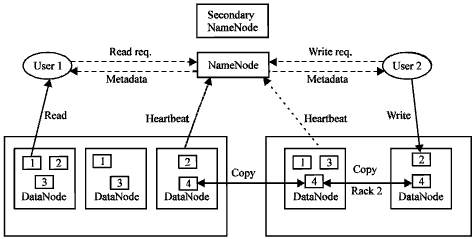 Image for - Investigation on Hadoop-based Distributed Search Engine