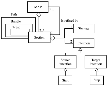 Image for - Mapping from MAP Models to BPMN Processes