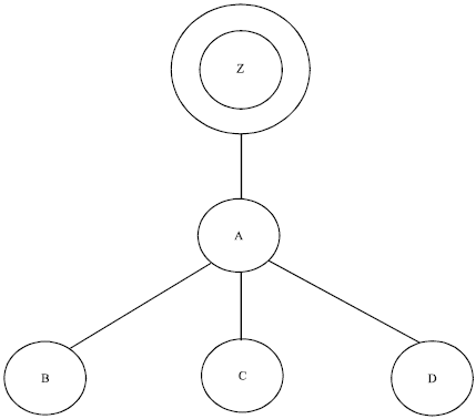 Image for - An Improved Attack Tree Algorithm Based on Android