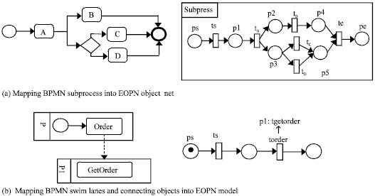 Image for - Analyzing BPMN with Extended Object Petri Net