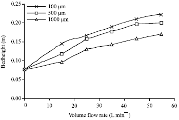 Image for - Simulation and Experiment of 50% Calcium Oxide-sand Mixture in a Bubbling Fluidized Bed CO2 Absorption Reactor