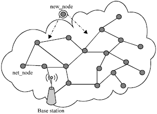 Image for - Research on an ID Authentication Scheme Base on Secret Sharing in Wireless  Sensor Networks