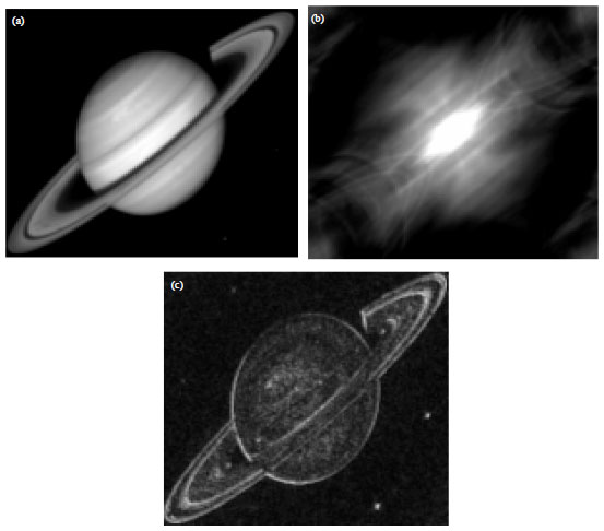 Image for - Image Processing Research Based on Fractional Fourier Transform