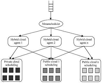 Image for - Research on Cost-Optimal Algorithm of Multi-QoS Constraints for Task Scheduling in Hybrid-Cloud