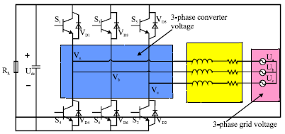Image for - The Analysis and Implementation of Proportional Resonant Control Algorithm-based Pwm Inverter Imbalanced Grid-connected